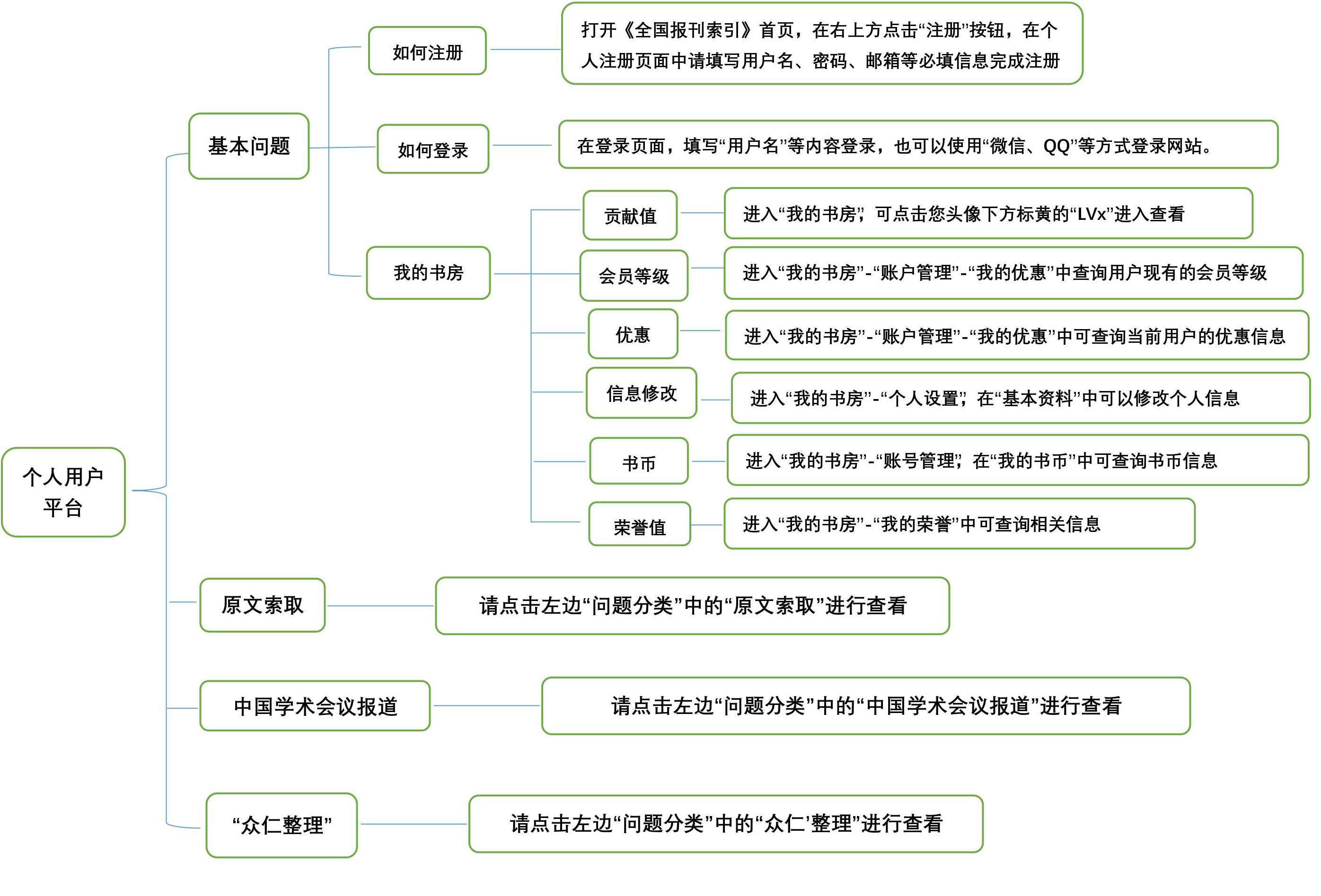 上海图书馆 全国报刊索引
